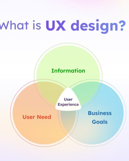 Why UX is so Important in Web Design