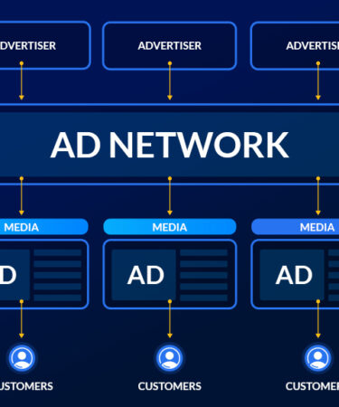 Ad Networks