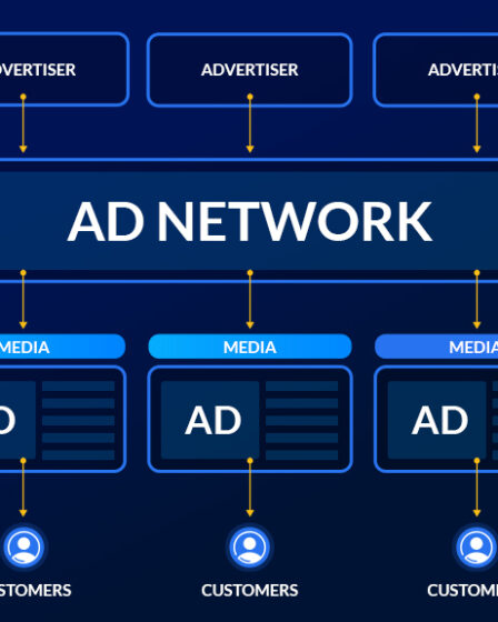 Ad Networks