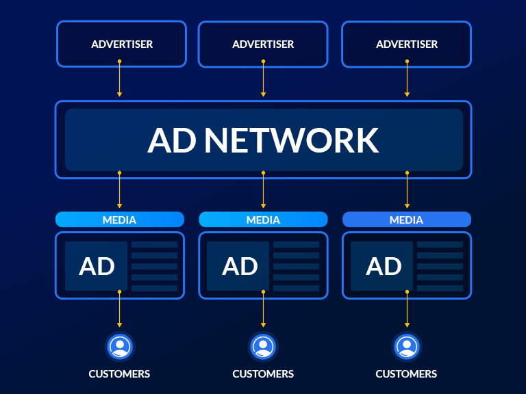 Ad Networks